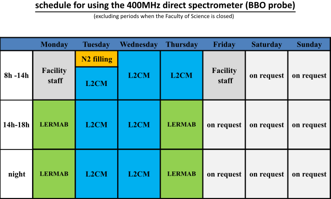 Use schedule for the direct 400 MHz spectrometer (BBO probe): 
- Common service slots on Monday and Friday from 8:00 a.m. to 2:00 p.m.
- LERMAB laboratory slots on Monday and Thursday from 2:00 p.m. to 6:00 p.m. as well as at night. 
- L2CM laboratory slots on Tuesday and Wednesday all day and night, as well as Thursday from 8:00 a.m. to 2:00 p.m. 
- The device is available by reservation from Friday at 2:00 p.m. until Monday morning. 
- The device is topped up with nitrogen on Tuesday morning.