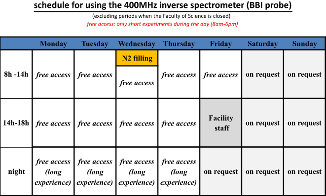 Schedule for use of the 400 MHz inverse spectrometer (BBI probe): 
- The device is available for free access from Monday at 8:00 a.m. until Friday at 2:00 p.m.
- Common service slots Friday from 2 p.m. to 6 p.m.
- The device is available by reservation from Friday at 6:00 p.m. until Monday morning. 
- The device is topped up with nitrogen on Wednesday morning.