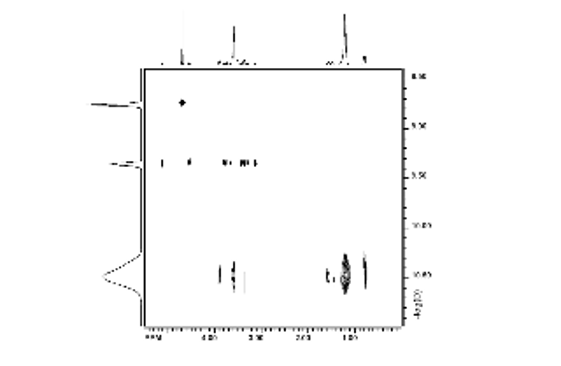 Carte DOSY d'un mélange composé de micelles, de glucose et d'eau.